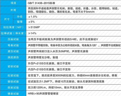 遂昌钳压式声测管现货性能特点